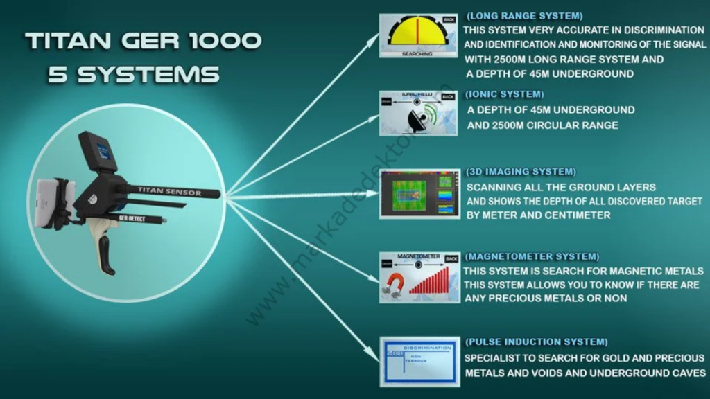 Titan Ger 1000 Kullanıcı Yorumları